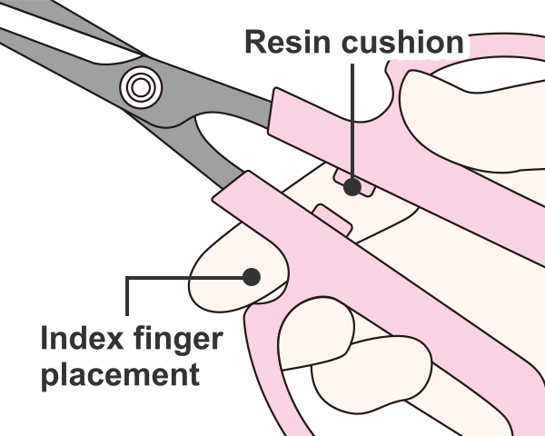 Resin cushion. Index finger placement.