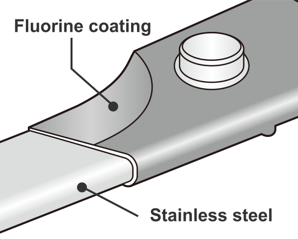 Fluorine coating. Stainless steel.