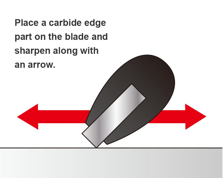 Place a carbide edge part on the blade and sharpen along with an arrow.